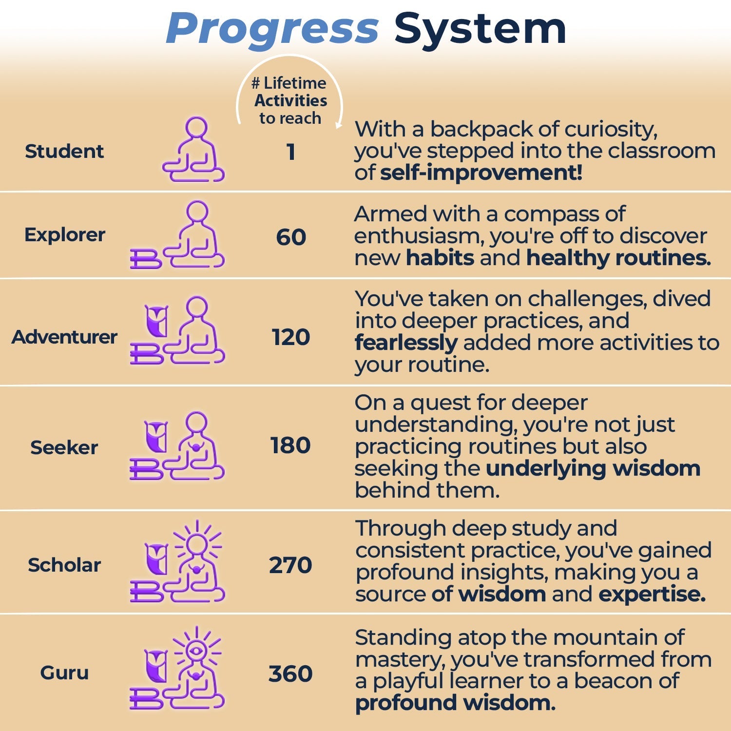 Mindfulness Habit Tracker – Monitor Your Growth & Build Awareness